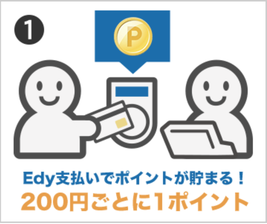 楽天Edyのポイント還元率