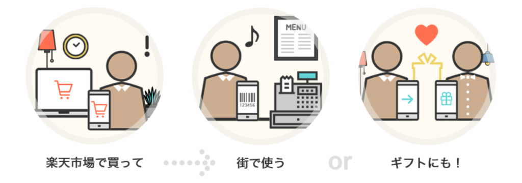 楽券使い方