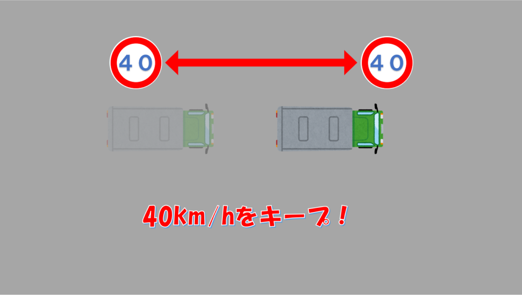 指示速度