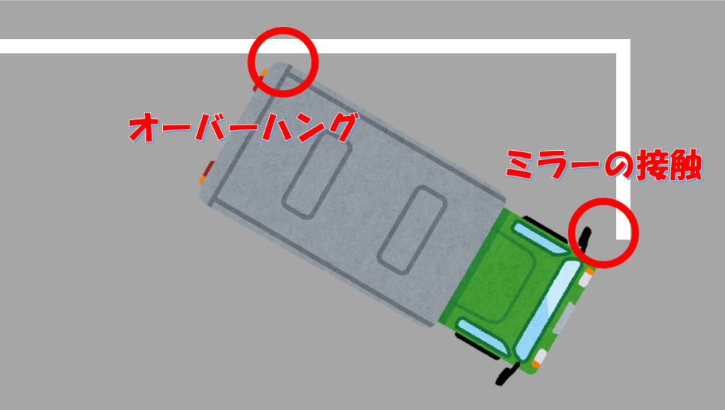 路端停車から出るとき