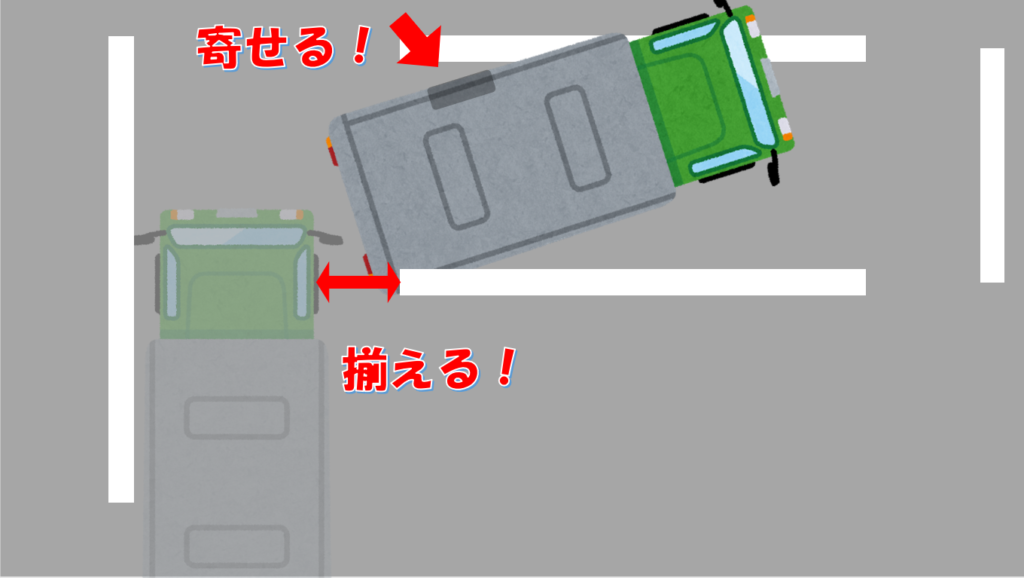 隘路の誘導方法