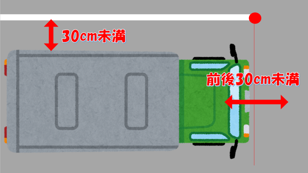 発着点の駐車方法