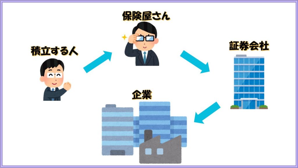 お金の流れ